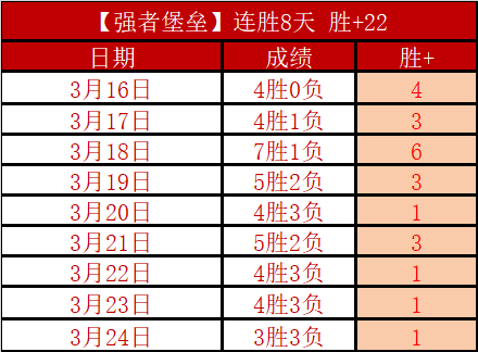 图赫尔褒扬,福登拉师傅,积极态度,凯发娱乐官网,凯发娱乐品牌,凯发娱乐精彩