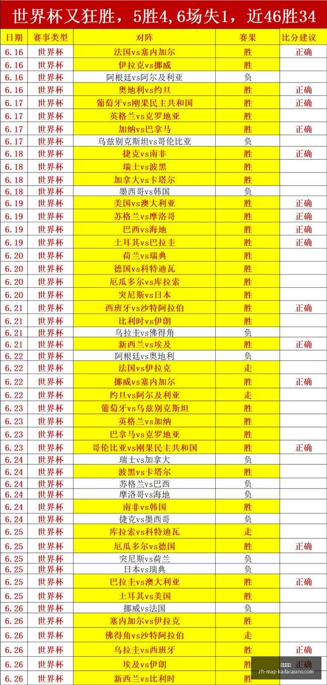 赛季逆转良,哈尔姆斯塔,德对决客场,凯发娱乐官网,凯发娱乐App,凯发娱乐互动,凯发娱乐登录,凯发娱乐中心