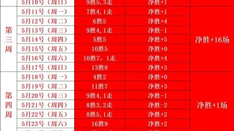 山猫对决女武神：近7战6胜，不容错过的精彩对决